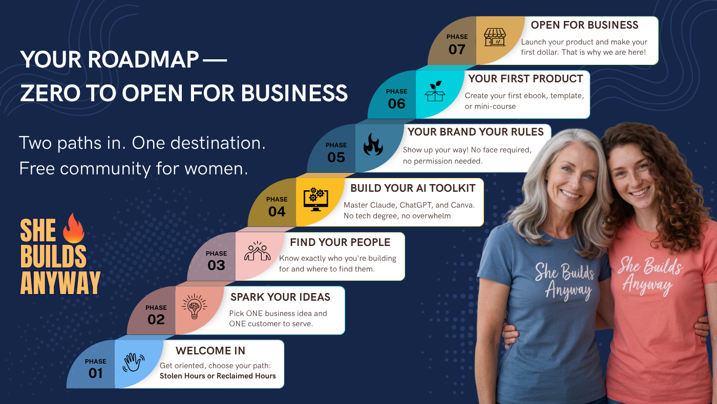 Seven phase roadmap from zero to open for business inside She Builds Anyway
