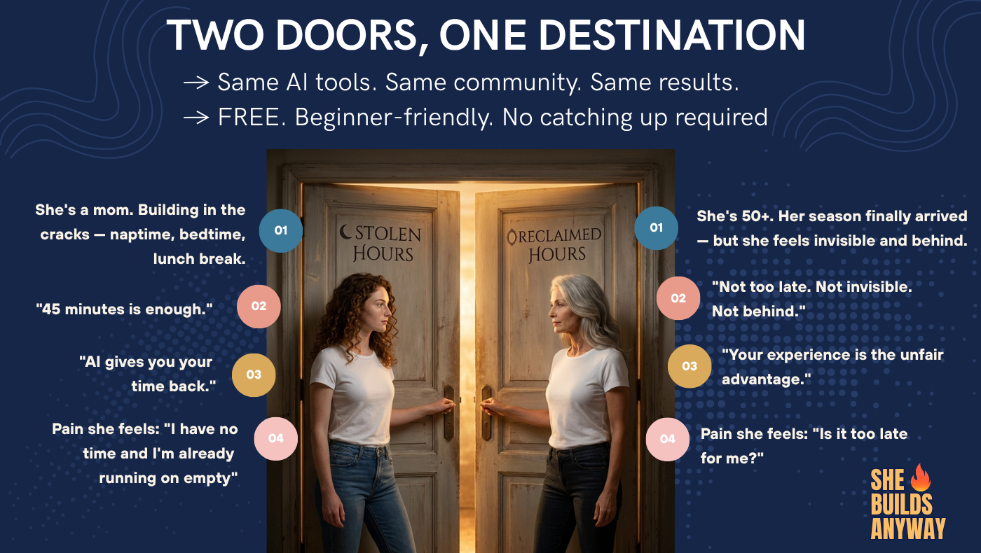 Two entry paths: Stolen Hours for busy single moms, and Reclaimed Hours for women 50 plus. One destination: building your business.